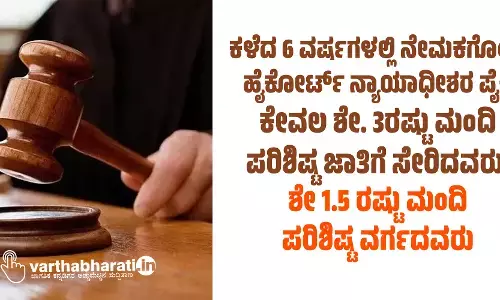 ಕಳೆದ 6 ವರ್ಷಗಳಲ್ಲಿ ನೇಮಕಗೊಂಡ ಹೈಕೋರ್ಟ್‌ ನ್ಯಾಯಾಧೀಶರ ಪೈಕಿ ಕೇವಲ ಶೇ. 3ರಷ್ಟು ಮಂದಿ ಪರಿಶಿಷ್ಟ ಜಾತಿಗೆ ಸೇರಿದವರು, ಶೇ 1.5 ರಷ್ಟು ಮಂದಿ ಪರಿಶಿಷ್ಟ ವರ್ಗದವರು