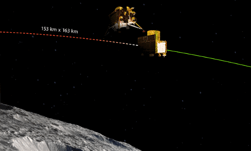 ಚಂದ್ರಯಾನ-3: ಬಾಹ್ಯಾಕಾಶ ನೌಕೆಯಿಂದ ಯಶಸ್ವಿಯಾಗಿ ಬೇರ್ಪಟ್ಟ ವಿಕ್ರಂ ಲ್ಯಾಂಡರ್‌