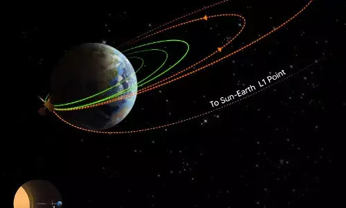 ಆದಿತ್ಯ ಎಲ್-1: ಭೂಬಂಧಿತ 3ನೇ ಕಾರ್ಯಾಚರಣೆ ಯಶಸ್ವಿ