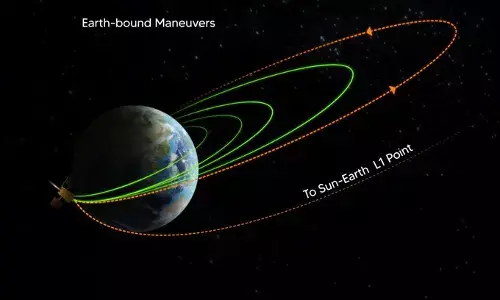 ನಾಲ್ಕನೇ ಯಶಸ್ವಿ ಕಾರ್ಯಾಚರಣೆ: ಅಂತಿಮ ಗುರಿಯತ್ತ ಆದಿತ್ಯ ಎಲ್-1
