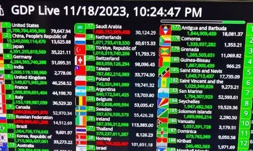 ಭಾರತದ ಜಿಡಿಪಿ 4 ಟ್ರಿಲಿಯನ್ ಡಾಲರ್ ಆಗಿಲ್ಲ!