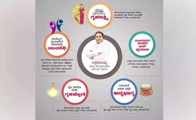 ‘ಗ್ಯಾರಂಟಿ ಸ್ವಯಂ ಸೇವಕ’ರ ನೇಮಕಕ್ಕೆ ಆದೇಶ