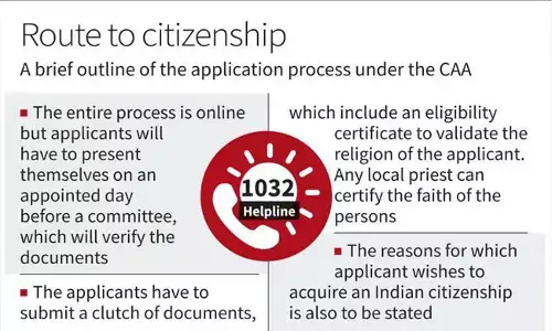 ಪೌರತ್ವ ತಿದ್ದುಪಡಿ ಕಾಯಿದೆಯಡಿಯಲ್ಲಿ ಅರ್ಜಿದಾರನಿಗೆ ಸ್ಥಳೀಯ ಅರ್ಚಕ ʼದೃಢೀಕರಣ ಪ್ರಮಾಣಪತ್ರʼ ನೀಡಬಹುದು: ಸರ್ಕಾರದ ಸಹಾಯವಾಣಿಯಿಂದ ಮಾಹಿತಿ