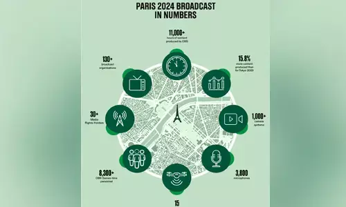 ಖಂಜೂಸಿಗಳ ಕೈಯಲ್ಲಿ ಒಲಿಂಪಿಕ್ಸ್ ಪ್ರಸಾರ