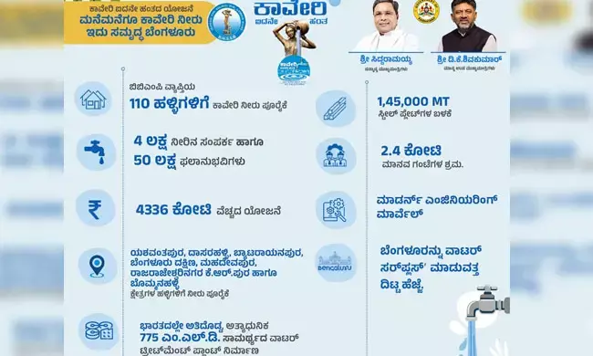 ಅ.16 ರಂದು ಲೋಕಾರ್ಪಣೆಯಾಗಲಿರುವ ಕಾವೇರಿ ಐದನೆ ಹಂತದ ಯೋಜನೆ