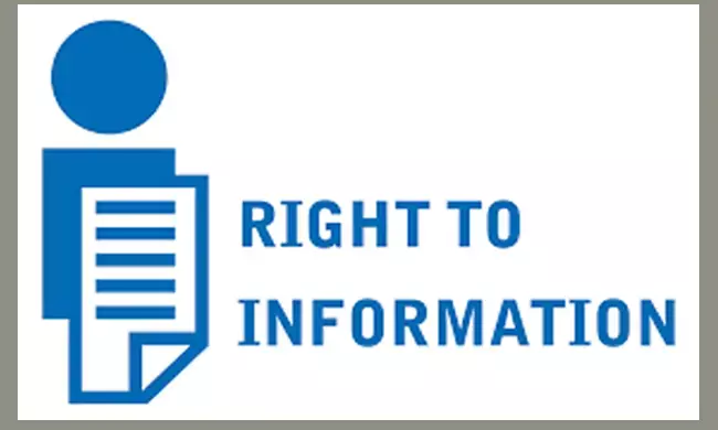 RTI Act