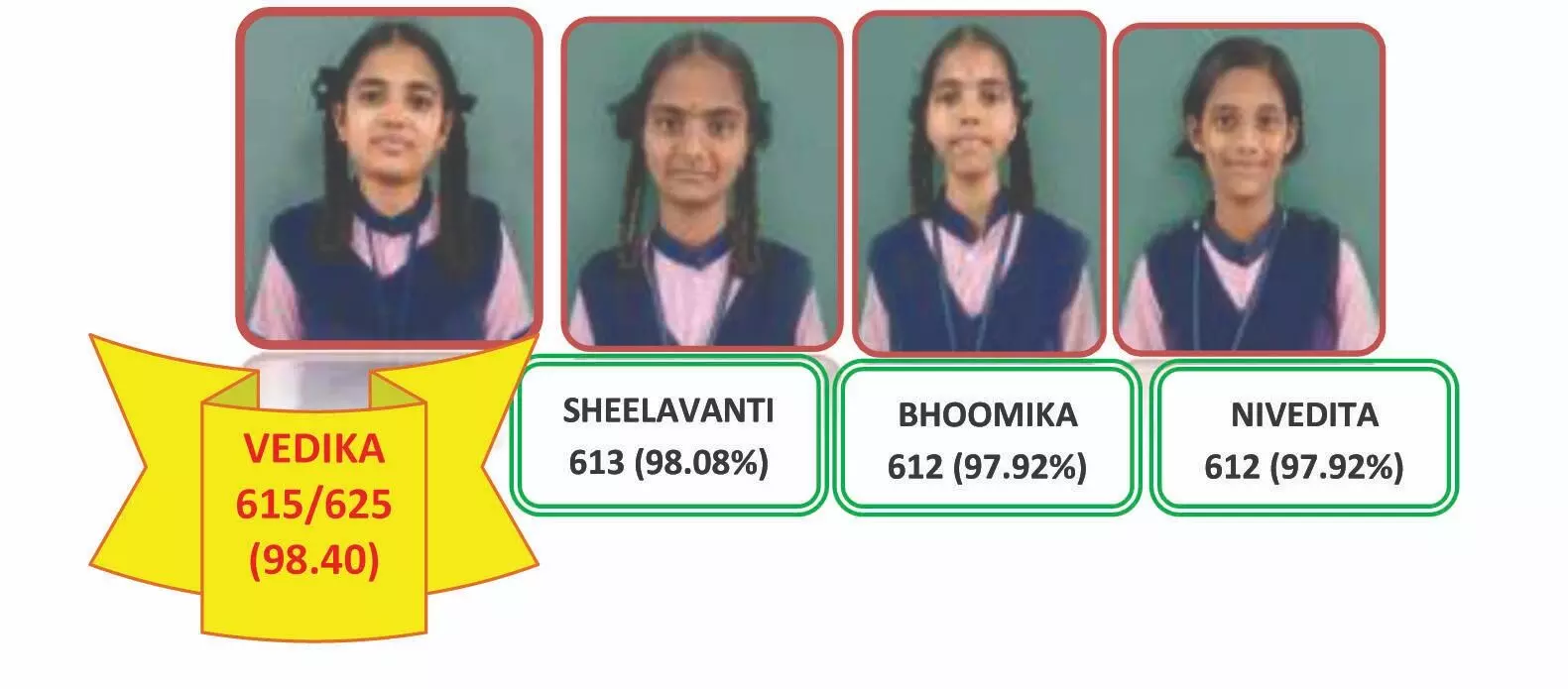 ಕಲಬುರಗಿ: ಎಸೆಸೆಲ್ಸಿ ಪರೀಕ್ಷೆಯಲ್ಲಿ ವಸತಿ ಶಾಲೆಯ ವಿದ್ಯಾರ್ಥಿನಿಯರ ಸಾಧನೆ