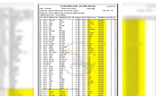 ವಾರಣಾಸಿಯ ಅವಿವಾಹಿತ ಸಂತನಿಗೆ 50 ಮಕ್ಕಳು! ; ಮತದಾರರ ಪಟ್ಟಿ ವೈರಲ್ ಬೆನ್ನಲ್ಲೇ ವ್ಯಾಪಕ ಟೀಕೆ