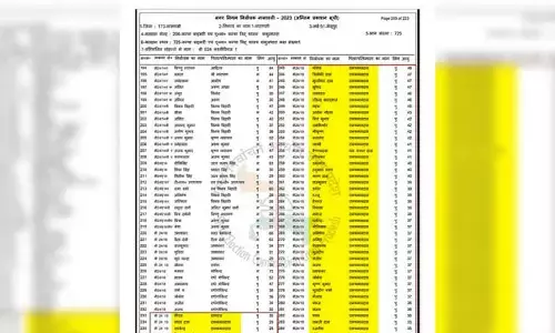 ವಾರಣಾಸಿಯ ಅವಿವಾಹಿತ ಸಂತನಿಗೆ 50 ಮಕ್ಕಳು! ; ಮತದಾರರ ಪಟ್ಟಿ ವೈರಲ್ ಬೆನ್ನಲ್ಲೇ ವ್ಯಾಪಕ ಟೀಕೆ