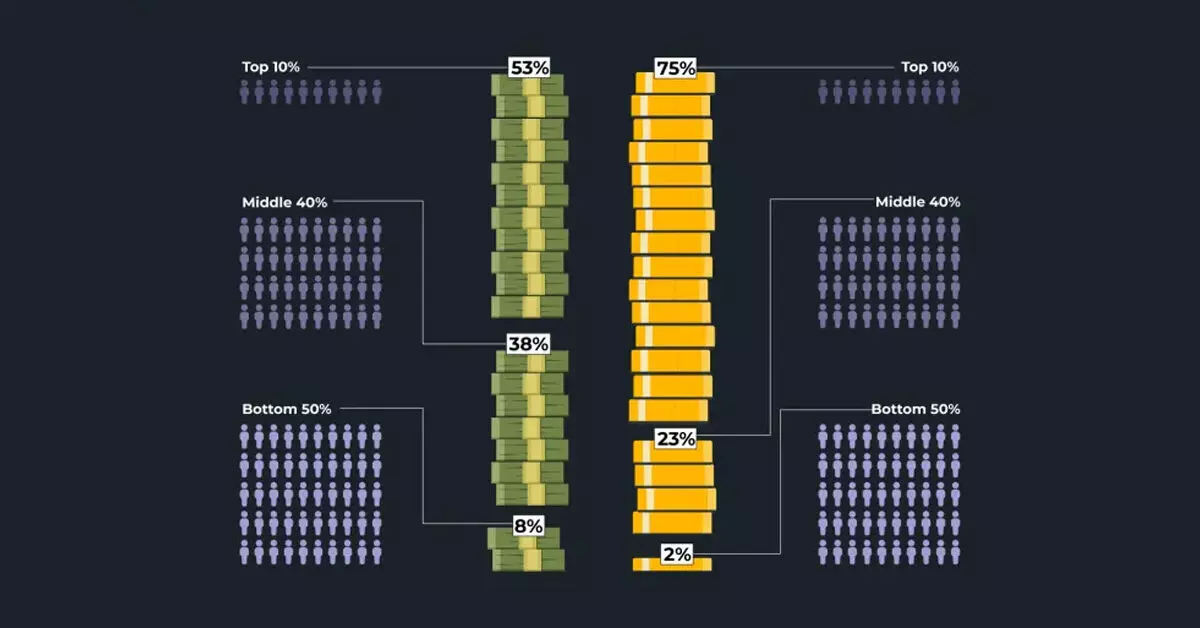ಭಾರತ ಸಂಪತ್ತು ಮತ್ತು ಆದಾಯದಲ್ಲಿ ಅತಿ ಅಸಮಾನತೆ ಹೊಂದಿರುವ ದೇಶ ಭಾರತ ಸಂಪತ್ತು ಮತ್ತು ಆದಾಯದಲ್ಲಿ ಅತಿ ಅಸಮಾನತೆ ಹೊಂದಿರುವ ದೇಶ
