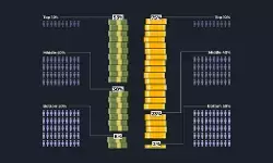 ಭಾರತ ಸಂಪತ್ತು ಮತ್ತು ಆದಾಯದಲ್ಲಿ ಅತಿ ಅಸಮಾನತೆ ಹೊಂದಿರುವ ದೇಶ