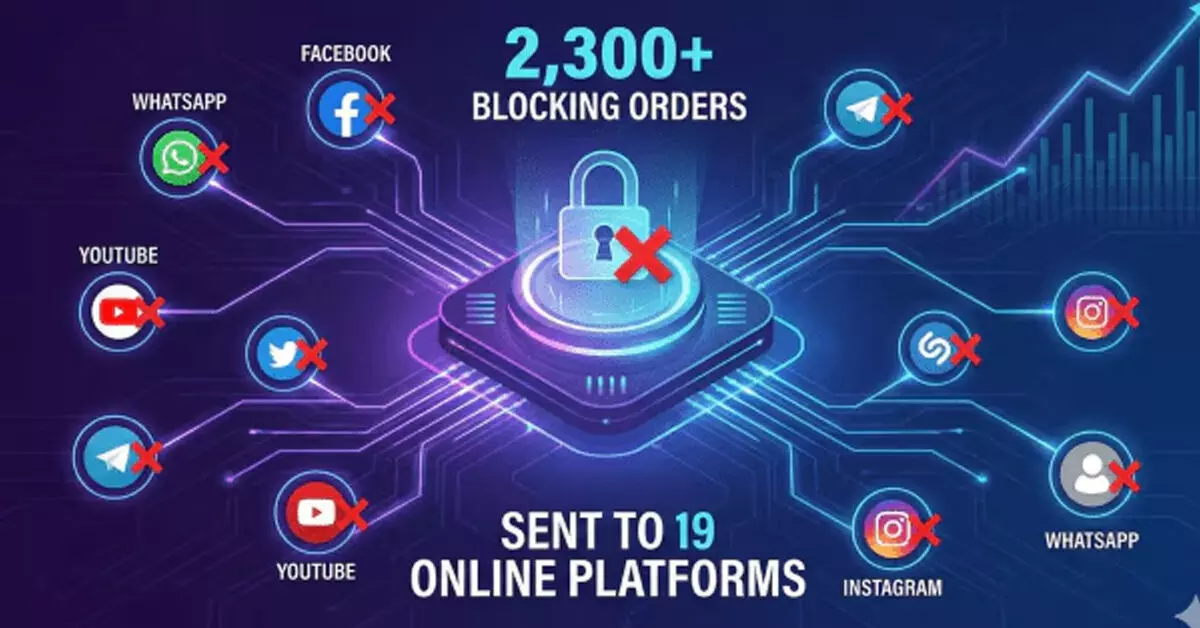 ಸಹಯೋಗ್ ವೇದಿಕೆಯಡಿ ಮೊದಲ ವರ್ಷ ದಿನಕ್ಕೆ ಸರಾಸರಿ 6 ಕಂಟೆಂಟ್ ಬ್ಲಾಕ್ ಆದೇಶ! ಸಹಯೋಗ್ ವೇದಿಕೆಯಡಿ ಮೊದಲ ವರ್ಷ ದಿನಕ್ಕೆ ಸರಾಸರಿ 6 ಕಂಟೆಂಟ್ ಬ್ಲಾಕ್ ಆದೇಶ!