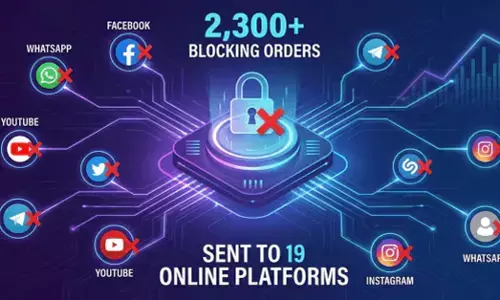 ಸಹಯೋಗ್‌ ವೇದಿಕೆಯಡಿ ಮೊದಲ ವರ್ಷ ದಿನಕ್ಕೆ ಸರಾಸರಿ 6 ಕಂಟೆಂಟ್ ಬ್ಲಾಕ್ ಆದೇಶ!