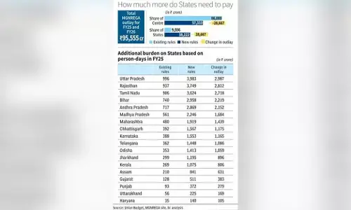 ಕೇವಲ G Ram G ಅಲ್ಲ...G TATA G, G ADANI G ಯೂ ಹೌದು...
