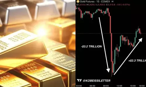 ಚಿನ್ನದ ಟ್ರಿಲಿಯನ್ ಡಾಲರ್ ದಿನ : ಇತಿಹಾಸದಲ್ಲೇ ಕಂಡರಿಯದ ಏಕದಿನದ ಮಾರುಕಟ್ಟೆ ಏರಿಳಿತ!