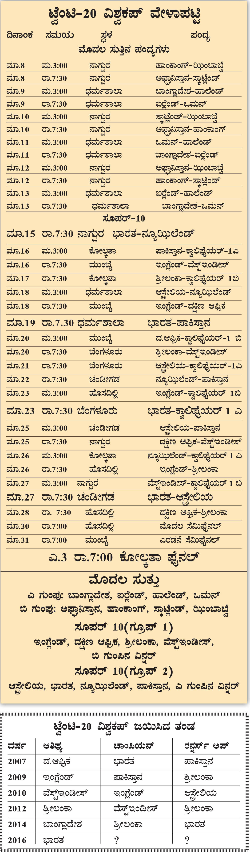 ಇಂದು ಚುಟುಕು ವಿಶ್ವಕಪ್‌ಗೆ ಚಾಲನೆ, ಅರ್ಹತಾ ಸುತ್ತು: ಝಿಂಬಾಬ್ವೆ-ಹಾಂಕಾಂಗ್, ಸ್ಕಾಟ್ಲೆಂಡ್-ಅಫ್ಘಾನಿಸ್ತಾನ ಸೆಣಸು