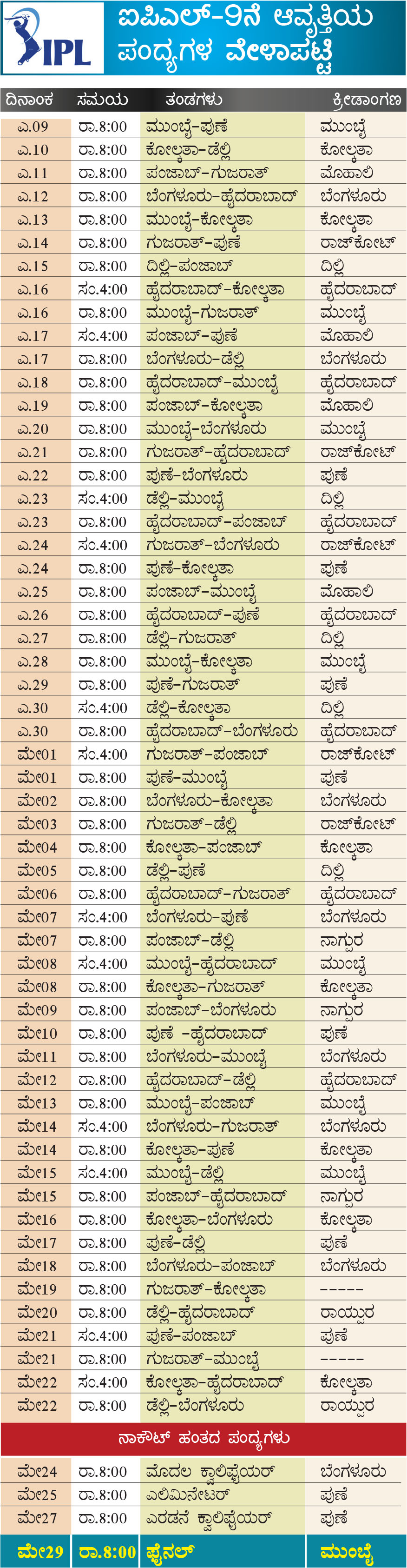 ಐಪಿಎಲ್ ವೇಳಾಪಟ್ಟಿ 2016