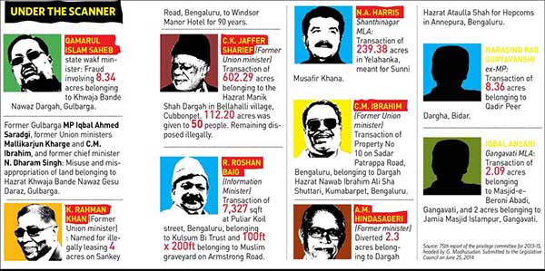 ದೇವರಿಗೇ ದೋಖಾ !