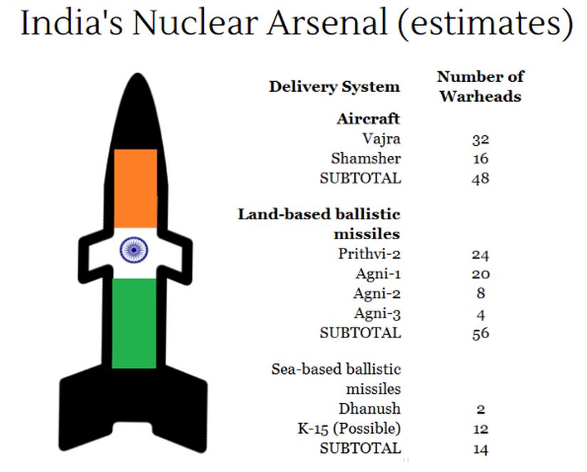 ಭಾರತ-ಪಾಕ್ ಅಣು ಯುದ್ಧವಾದರೆ ಜಗತ್ತು ತೆರಬೇಕಾದ ಬೆಲೆ ಏನು ಗೊತ್ತೇ ?