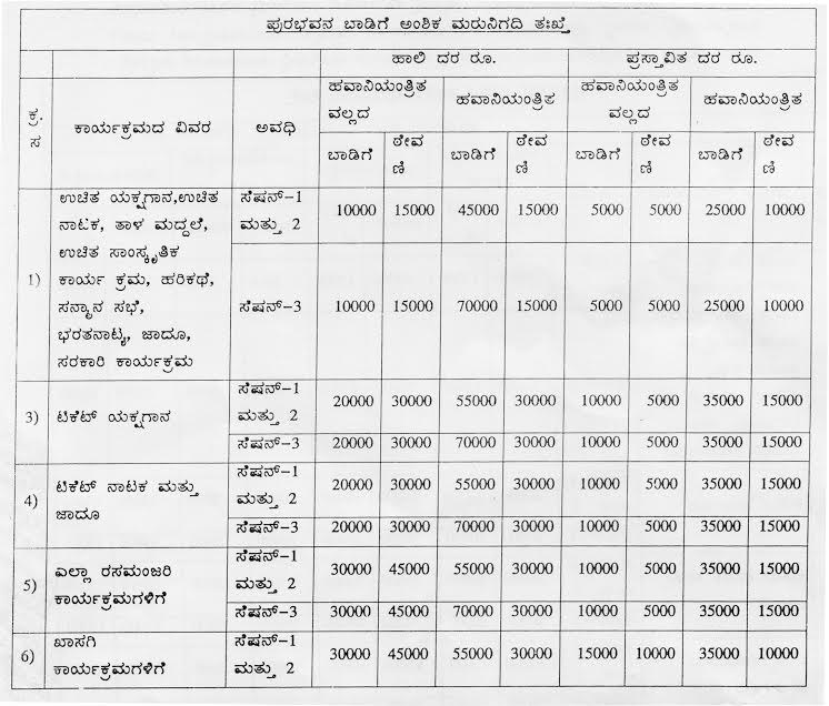 ಸ್ಥಾಯಿ ಸಮಿತಿ ಅಧ್ಯಕ್ಷರ ಸಭಾತ್ಯಾಗದ ನಡುವೇ ಮೇಯರ್ ನಿರ್ಣಯ