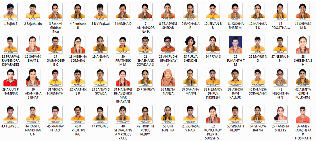 ನೀಟ್ ಫಲಿತಾಂಶ: ಎಕ್ಸ್‌ಪರ್ಟ್‌ಗೆ ಮೊದಲ 50ರಲ್ಲಿ ಐದು ರ್ಯಾಂಕ್