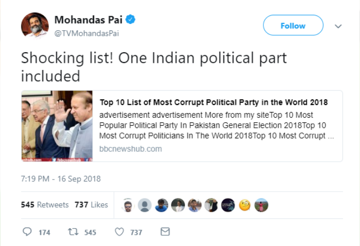 ಕಾಂಗ್ರೆಸ್ ಜಗತ್ತಿನಲ್ಲಿ 2ನೆ ಅತ್ಯಂತ ಭ್ರಷ್ಟ ಪಕ್ಷವೇ?: ಇಲ್ಲಿದೆ ವೈರಲ್ ಸುದ್ದಿಯ ಹಿಂದಿನ ಸತ್ಯಾಂಶ