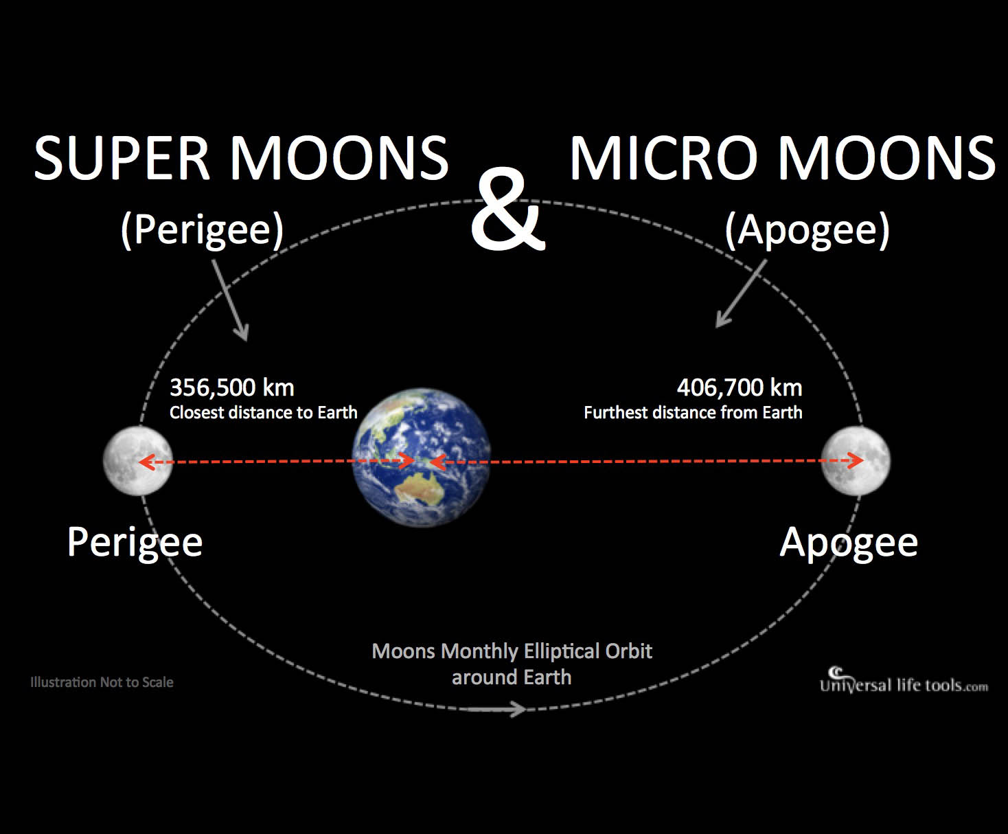 2019 ಆಕಾಶ ವೀಕ್ಷಕರಿಗೆ ಆಶಾದಾಯಕ ವರ್ಷ: ಡಾ.ಎ.ಪಿ.ಭಟ್