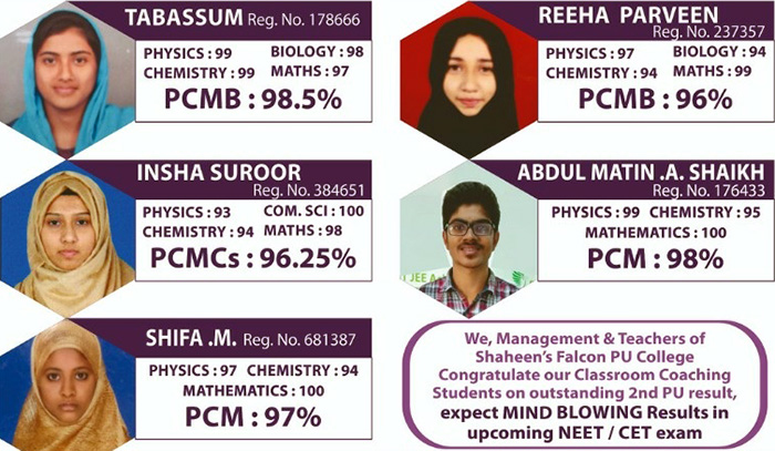 ಶಾಹೀನ್ ಫಾಲ್‌ಕೋನ್ಸ್ ಪಿಯು ಕಾಲೇಜಿಗೆ ಉತ್ತಮ ಫಲಿತಾಂಶ