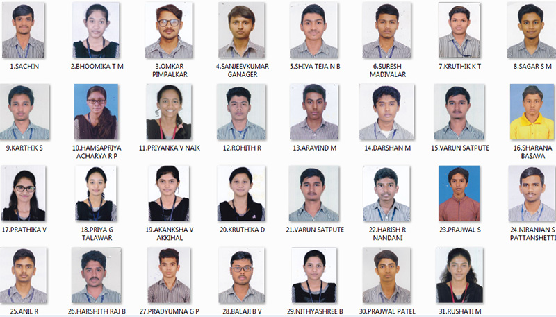 ಜೆಇಇ ಆರ್ಕ್: ರಾಷ್ಟ್ರಮಟ್ಟದ ಪರೀಕ್ಷೆಯಲ್ಲಿ  ಆಳ್ವಾಸ್ ಸಾಧನೆ