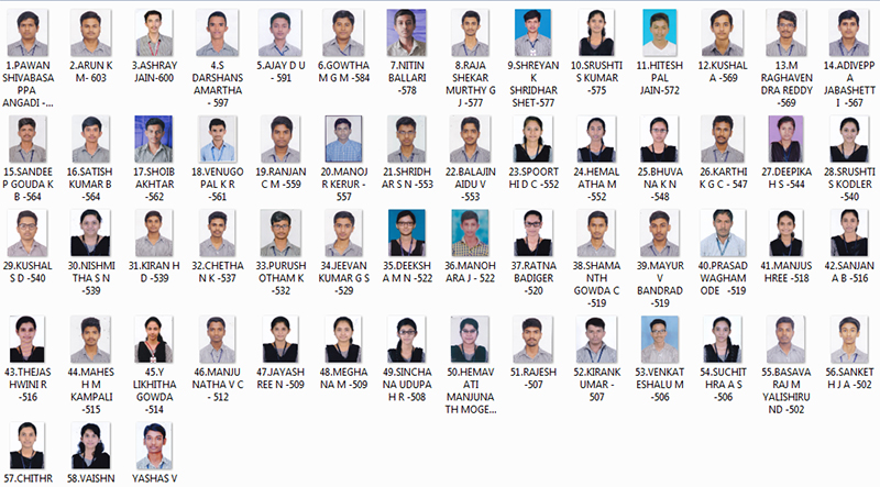 ನೀಟ್ ಪರೀಕ್ಷೆ: ಆಳ್ವಾಸ್ ಪಿಯು ಕಾಲೇಜಿನ 58 ಮಂದಿಗೆ 500ಕ್ಕೂ ಅಧಿಕ ಅಂಕ