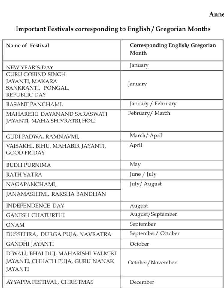 ಎನ್ ಪಿಆರ್ ಕೈಪಿಡಿಯಲ್ಲಿ ಮುಸ್ಲಿಮರ ಹಬ್ಬಗಳು ಯಾಕಿಲ್ಲ?: ಕೇಂದ್ರ ಗೃಹ ಸಚಿವಾಲಯ ಪ್ರತಿಕ್ರಿಯಿಸಿದ್ದು ಹೀಗೆ...