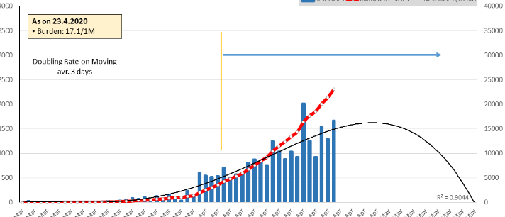 ‘ಮೇ 16ರ ವೇಳೆಗೆ ಕೊರೋನ  ಪ್ರಕರಣಗಳು ಇರುವುದಿಲ್ಲ’: ಎಪ್ರಿಲ್ ನ ನಕ್ಷೆಗಾಗಿ ಕ್ಷಮೆಯಾಚಿಸಿದ ಮೋದಿ ಸರಕಾರ