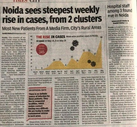ಝೀ ನ್ಯೂಸ್ ಕಚೇರಿ ಕೊರೋನದ ‘ಪ್ರಮುಖ ಕ್ಲಸ್ಟರ್ ಎಂದು ಬಣ್ಣಿಸಿದ ‘ಟೈಮ್ಸ್ ಆಫ್ ಇಂಡಿಯಾ’
