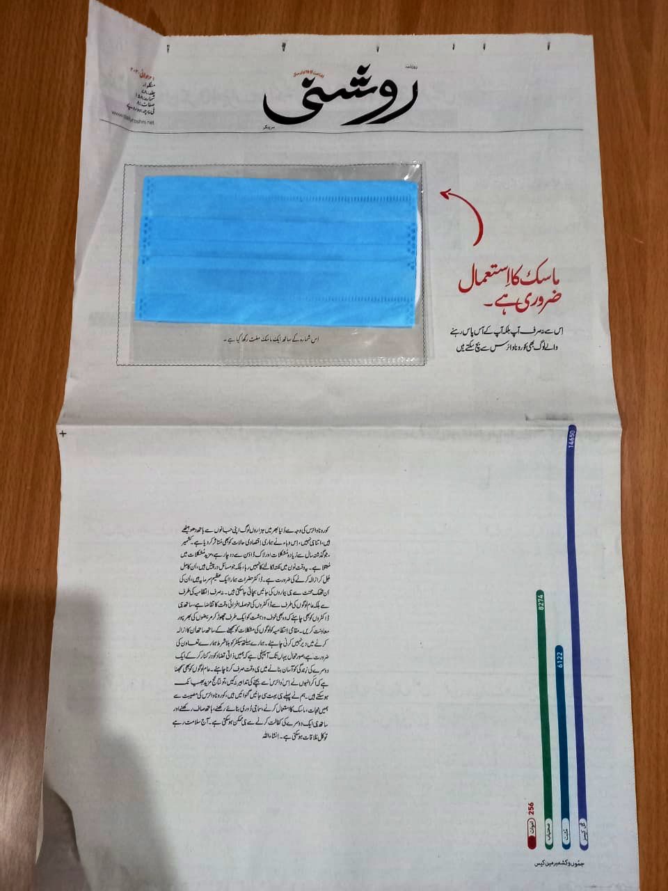 ಮುಖಪುಟದಲ್ಲಿ ಮಾಸ್ಕ್ ಇರಿಸಿ ಜಾಗೃತಿ ಮೂಡಿಸಿದ ಉರ್ದು ದಿನಪತ್ರಿಕೆ