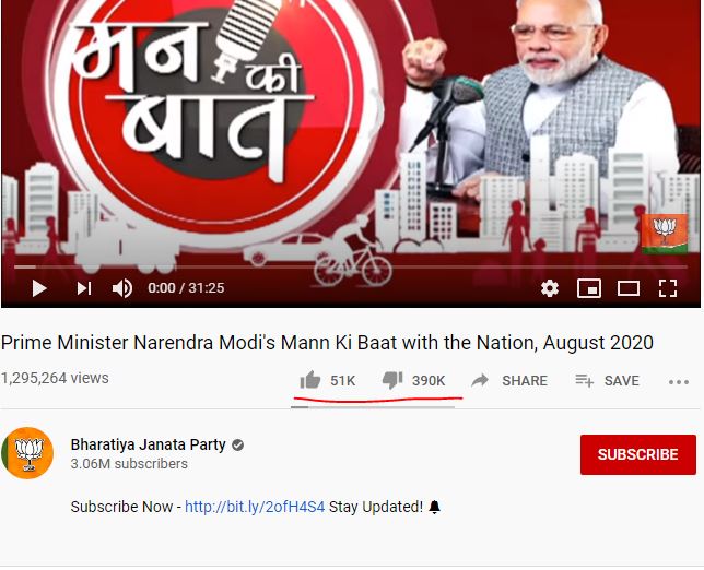 ಪ್ರಧಾನಿ ಮೋದಿ ಮನ್ ಕಿ ಬಾತ್ ಗೆ ಒಂದೇ ದಿನದೊಳಗೆ 51 ಸಾವಿರ ಲೈಕ್, 3.9 ಲಕ್ಷಕ್ಕೂ ಹೆಚ್ಚು ಡಿಸ್ ಲೈಕ್ ಗಳು !