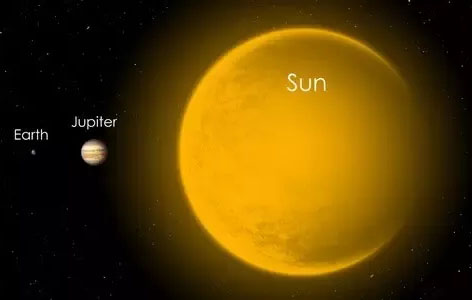 ಆ.22ರಂದು ಶ್ರಾವಣ ಹುಣ್ಣಿಮೆ ಚಂದ್ರನೊಂದಿಗೆ ಗುರು ಗ್ರಹದ ಹುಣ್ಣಿಮೆ