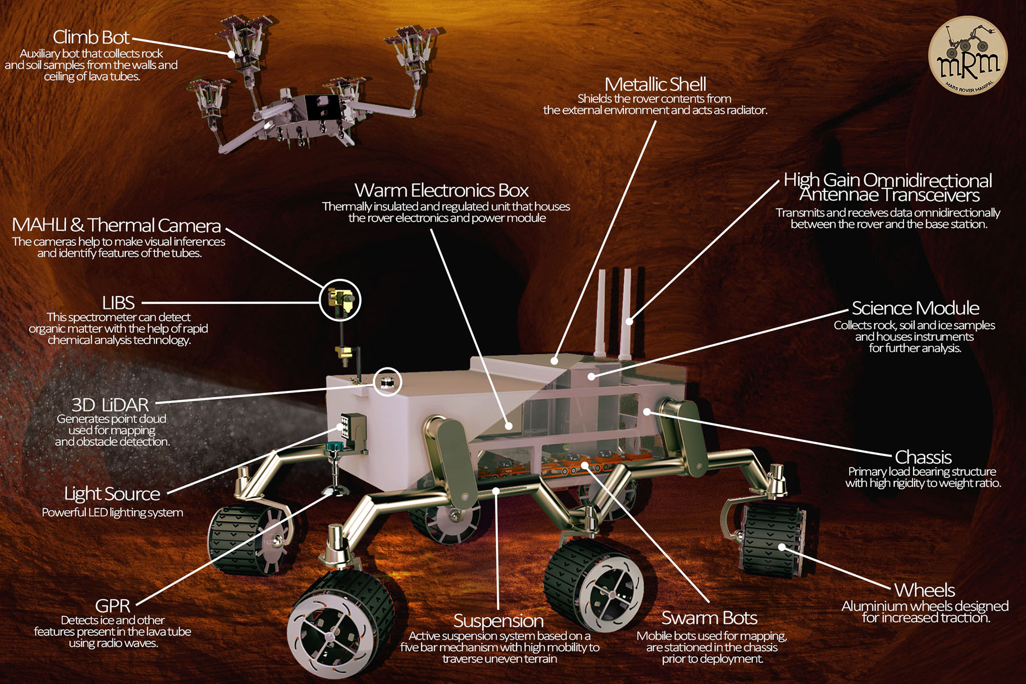 ರೋವರ್ ವಿನ್ಯಾಸ ಸ್ಪರ್ಧೆ: ಎಂಐಟಿಗೆ 3ನೇ ಸ್ಥಾನ