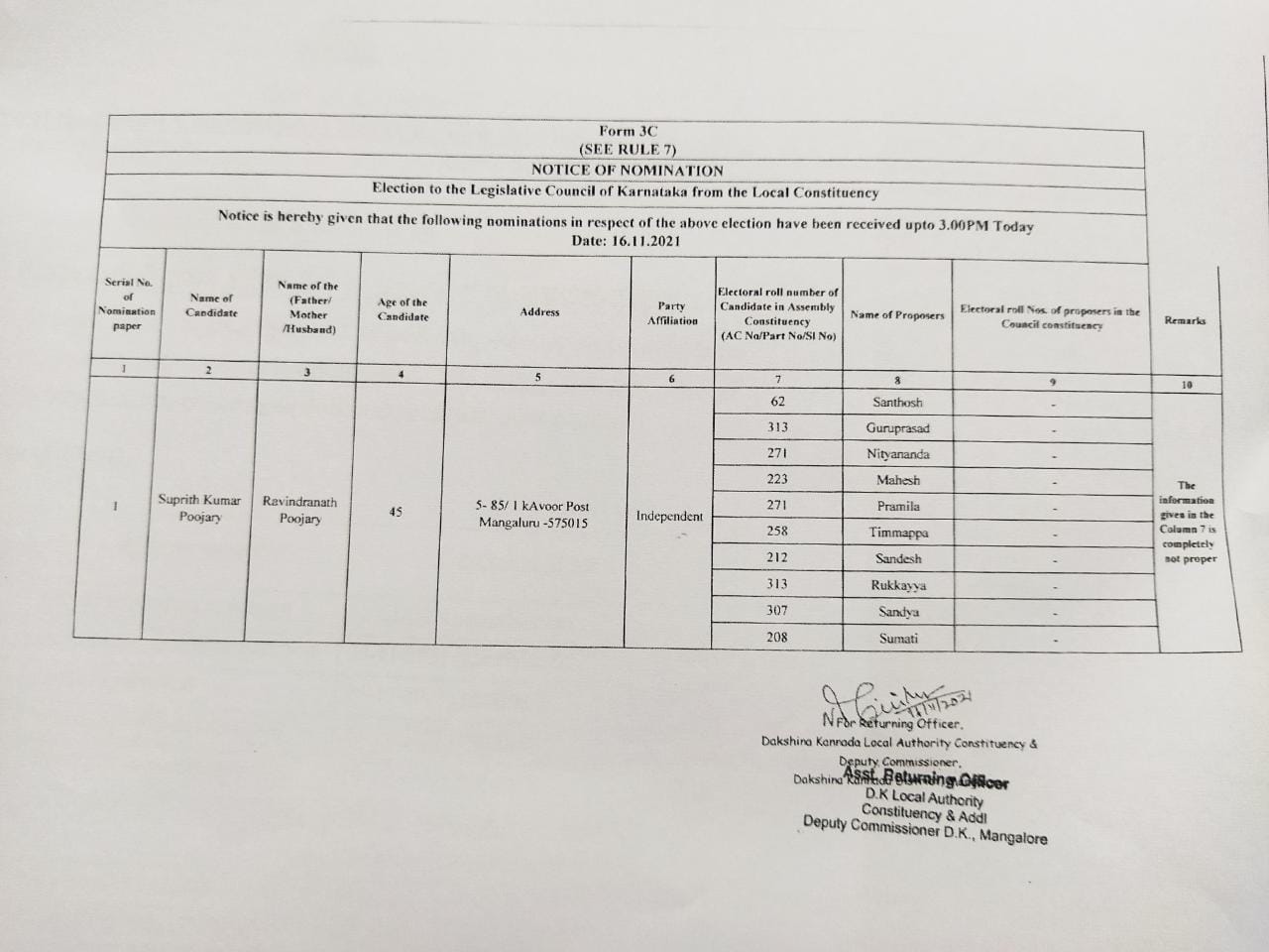 ವಿಧಾನ ಪರಿಷತ್ ಚುನಾವಣೆ: ದ.ಕ. ಸ್ಥಳೀಯ ಸಂಸ್ಥೆಗೆ ನಾಮಪತ್ರ ಸಲ್ಲಿಕೆ