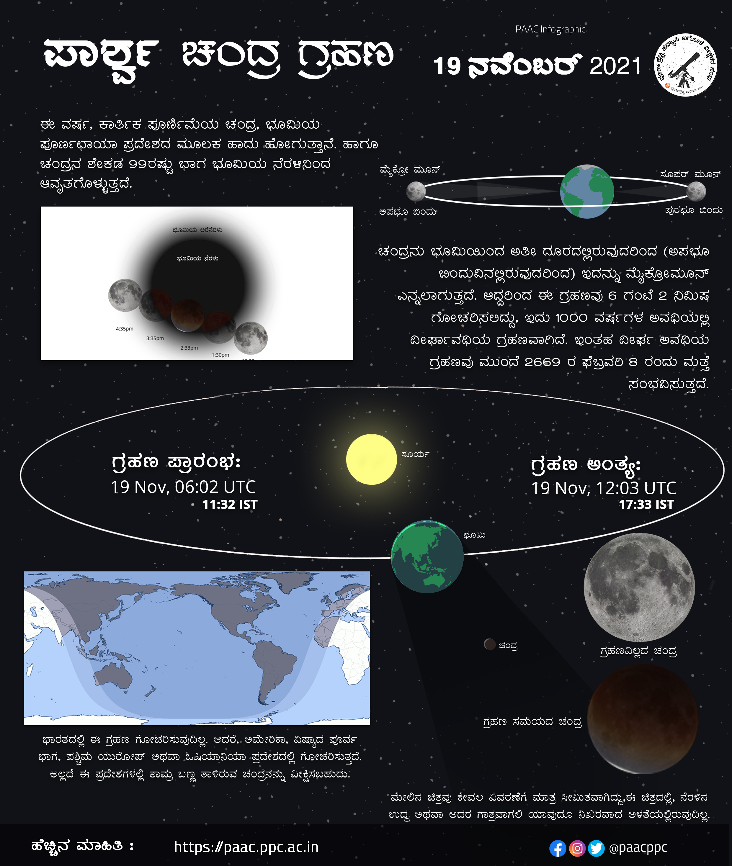ಶುಕ್ರವಾರ ಕಾಣಿಸಲಿದೆ ಶತಮಾನದ ಸುದೀರ್ಘ ಅವಧಿಯ ಪಾರ್ಶ್ವ ಚಂದ್ರಗ್ರಹಣ