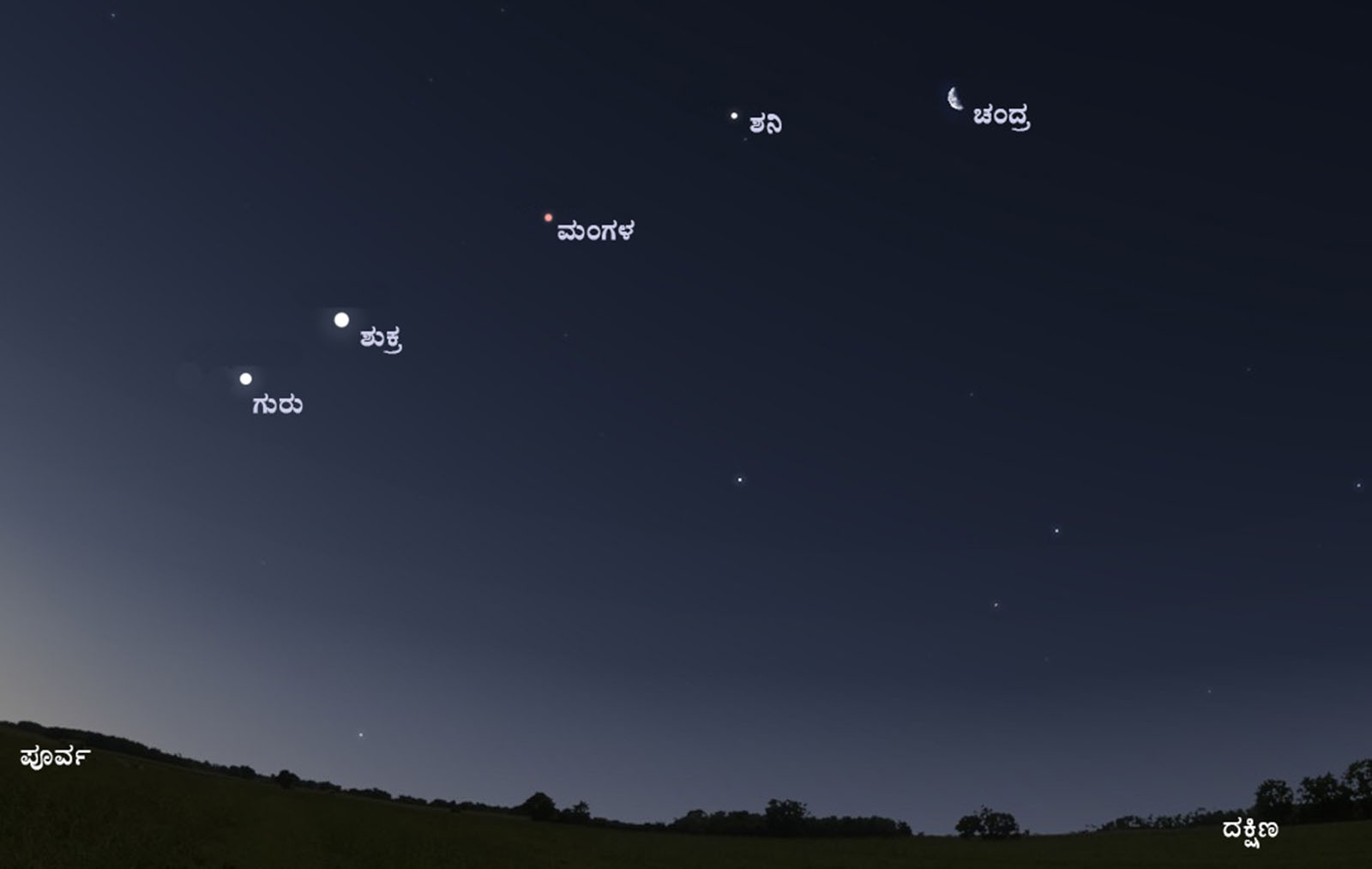 ಎ. 24ರ ಮುಂಜಾನೆ 4.30ಕ್ಕೆ ಸರಳರೇಖೆಯಲ್ಲಿ ಚಂದ್ರ ಹಾಗೂ 4 ಗ್ರಹಗಳು