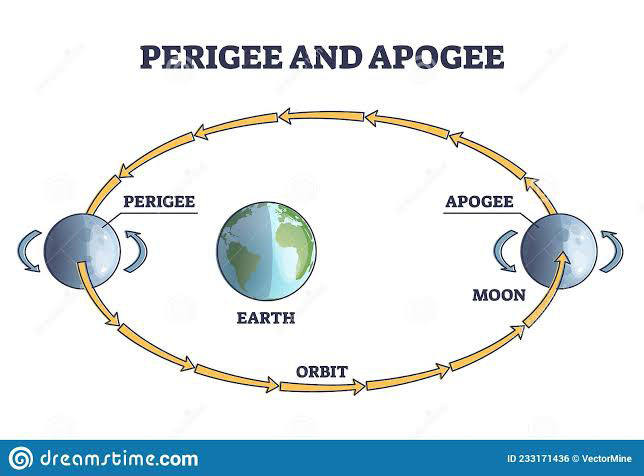 ಜೂ.14ರಂದು ಜ್ಯೇಷ್ಠ ಮಾಸದ ಸೂಪರ್ ಮೂನ್