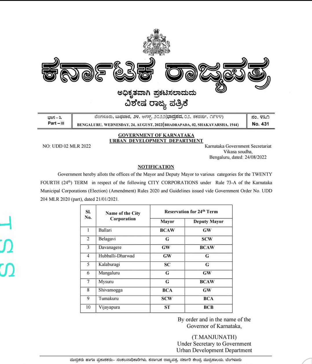 ಮನಪಾ: ಬಗೆಹರಿಯದ 23ನೆ ಮೇಯರ್-ಉಪ ಮೇಯರ್ ಮೀಸಲಾತಿ; ರಾಜ್ಯ ಸರಕಾರದಿಂದ 24ನೆ ಅವಧಿಯ ಮೀಸಲಾತಿ ಪ್ರಕಟ