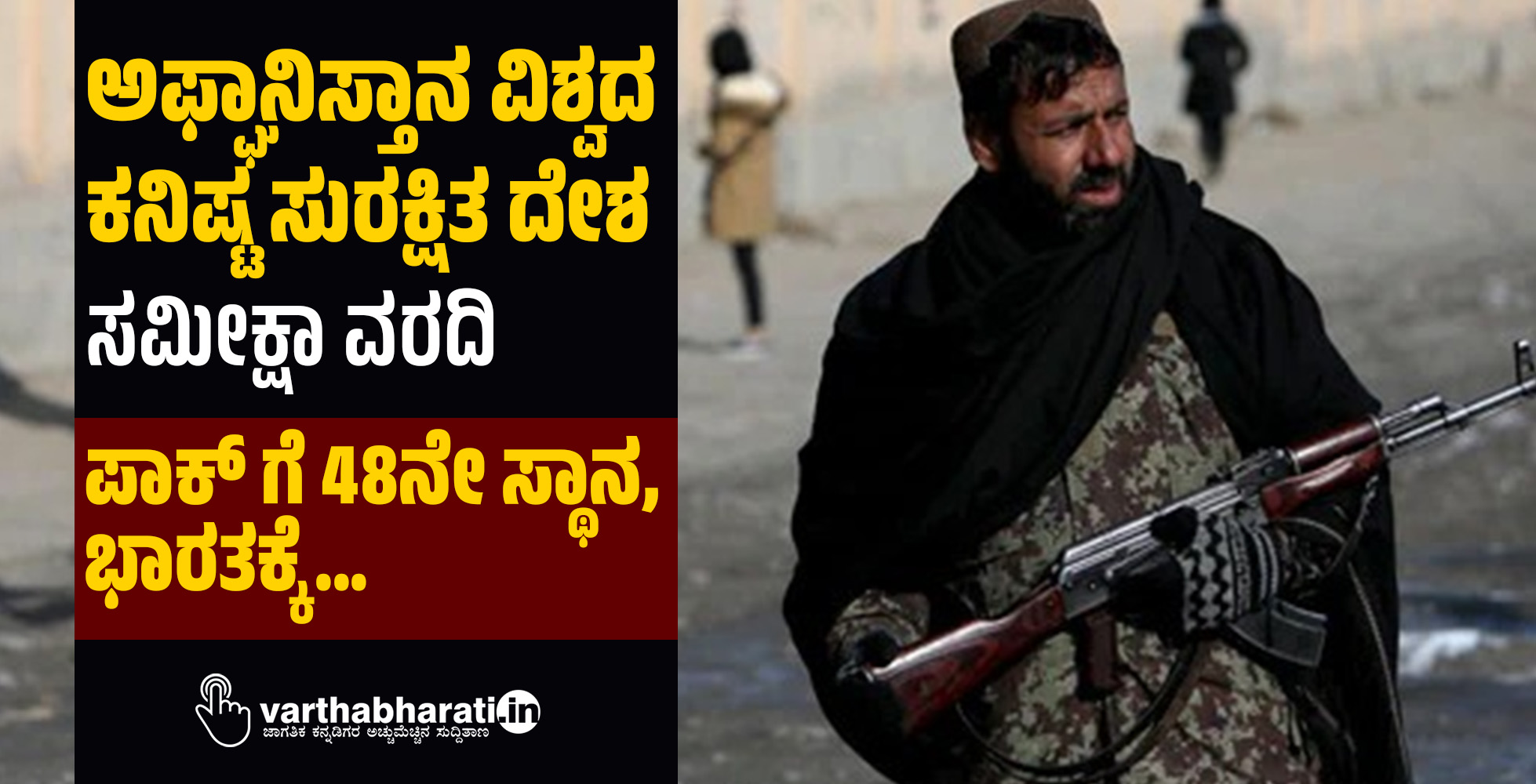 ಅಫ್ಘಾನಿಸ್ತಾನ ವಿಶ್ವದ ಕನಿಷ್ಟ ಸುರಕ್ಷಿತ  ದೇಶ: ಸಮೀಕ್ಷಾ ವರದಿ