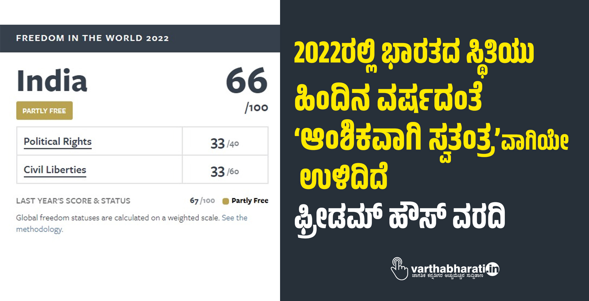 2022ರಲ್ಲಿ ಭಾರತದ ಸ್ಥಿತಿಯು ಹಿಂದಿನ ವರ್ಷದಂತೆ ‘ಆಂಶಿಕವಾಗಿ ಸ್ವತಂತ್ರ’ವಾಗಿಯೇ ಉಳಿದಿದೆ: ಫ್ರೀಡಮ್ ಹೌಸ್ ವರದಿ