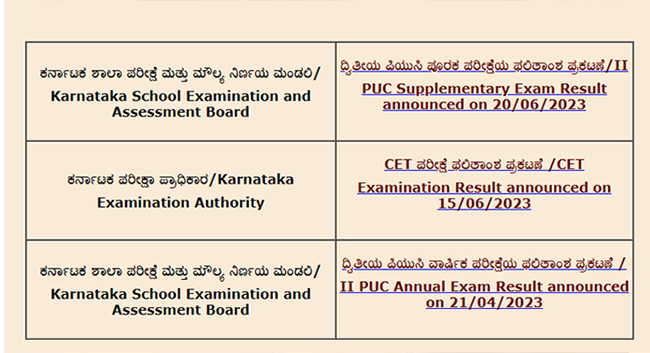 ದ್ವಿತೀಯ PUC ಪೂರಕ ಪರೀಕ್ಷೆಯ ಫಲಿತಾಂಶ ಪ್ರಕಟ
